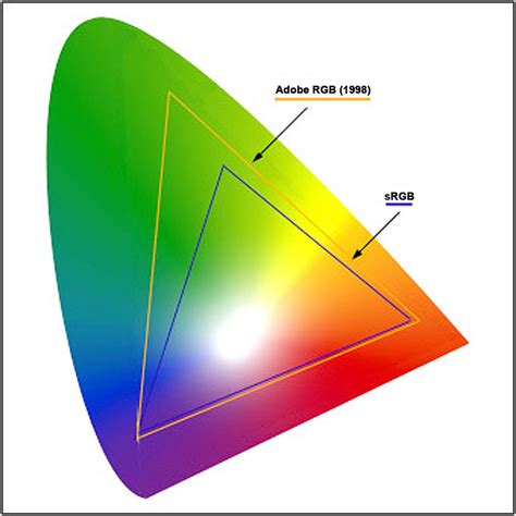 female nude|Hỏi các bác về việc lựa chọn không gian màu Adobe RGB hay。